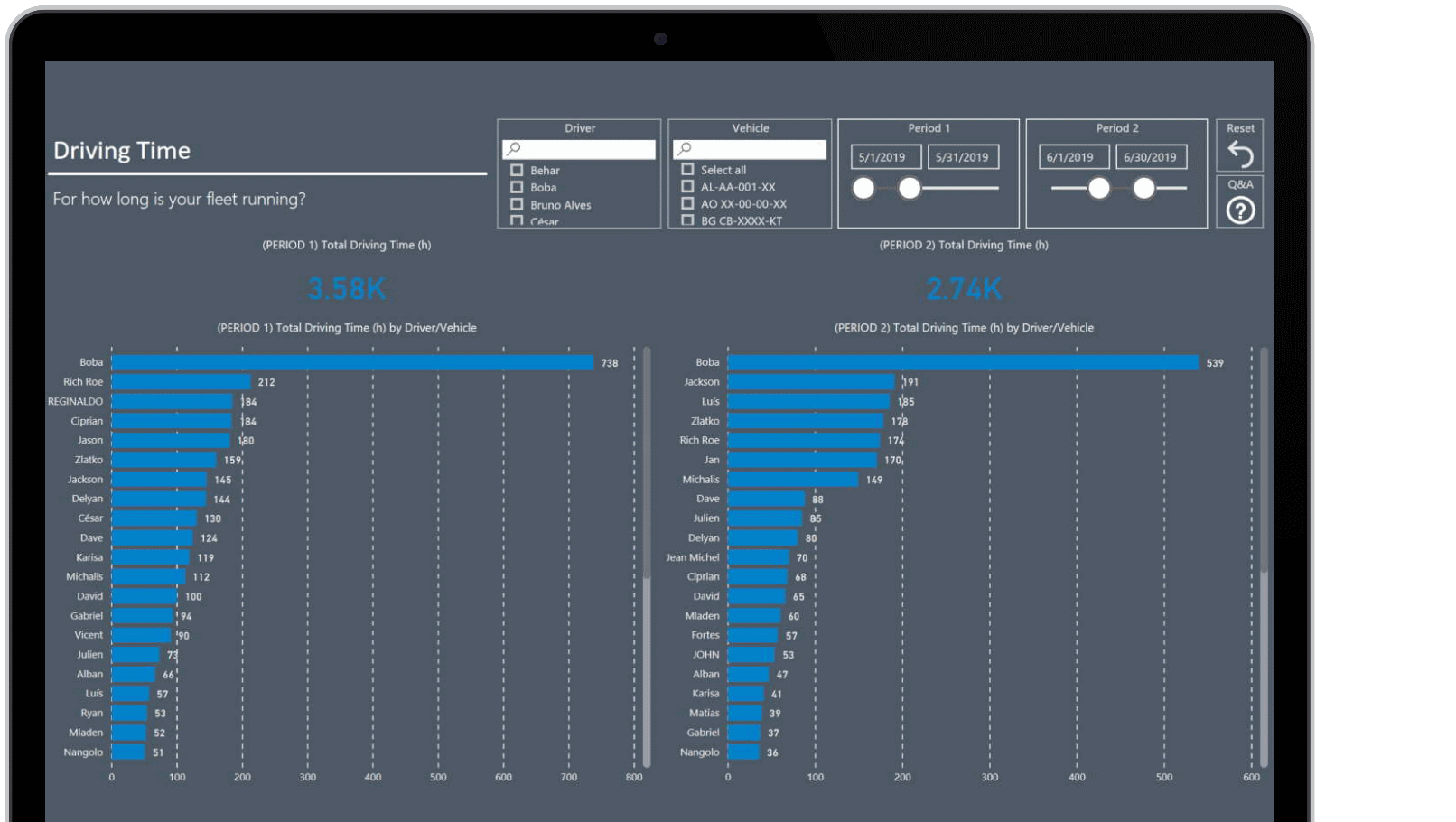 Feature - Advanced dashboard - Frotcom