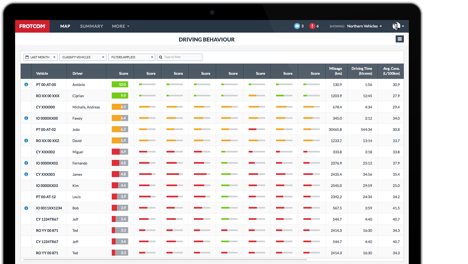 Driving behavior analysis frotcom software