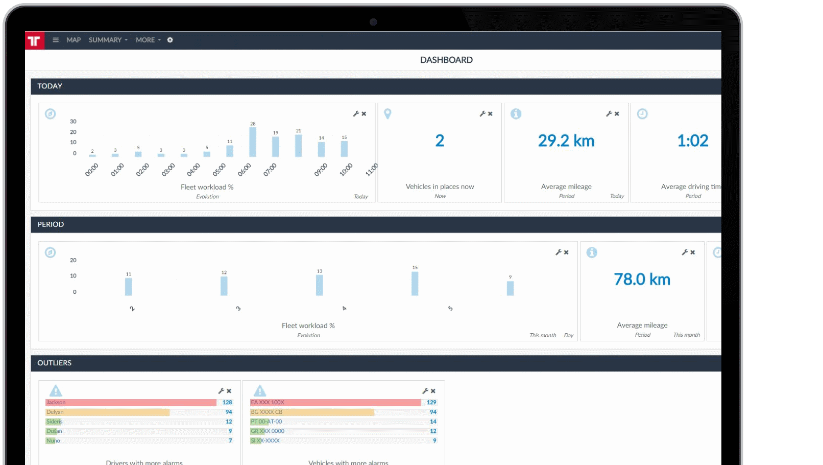 fleet management dashboard frotcom