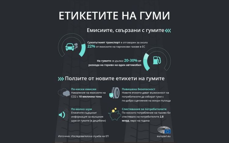 Blog_BG - Tire pollution lowering car emissions with new EU tire labels Замърсяване от гумите: намаляване вредните емисии