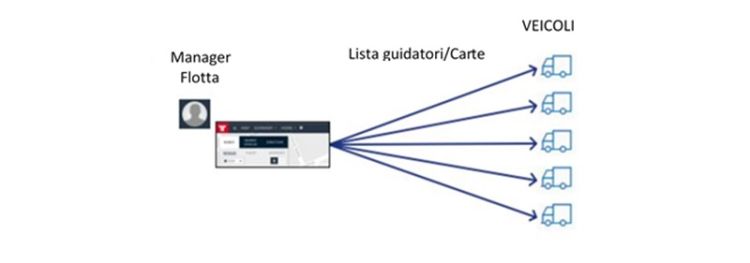 Blog - IT - Lista dei guidatori - Frotcom Lista dei guidatori - Frotcom