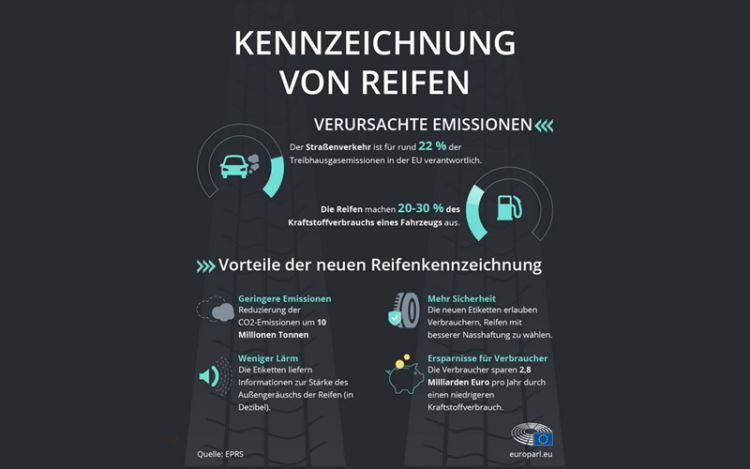 Blog_DE - Tire pollution lowering car emissions with new EU tire labels - Frotcom Verschmutzung durch Reifen: Senkung der Autoemissionen durch neue EU-Reifenlabel