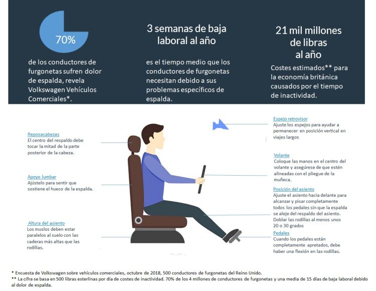 Blog - ES - Drivers’ bad posture can cost your business a lot of money