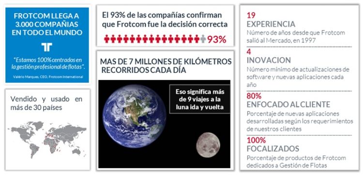 frotcom by the numbers - ES Frotcom en número