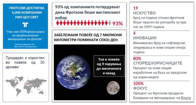 Frotcom by the numbers - MK Фротком според бројките