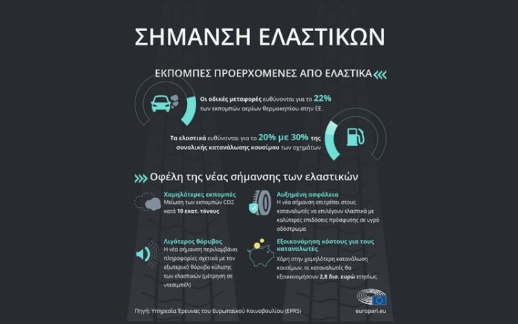 Blog_GR - Tire pollution lowering car emissions with new EU tire labels - Frotcom Ρύπανση ελαστικών: μείωση των εκπομπών αυτοκινήτων με νέες ετικέτες ελαστικών της ΕΕ