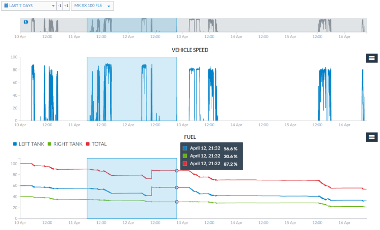 Blog - Zoom graphs - Drag and drop inside the graph