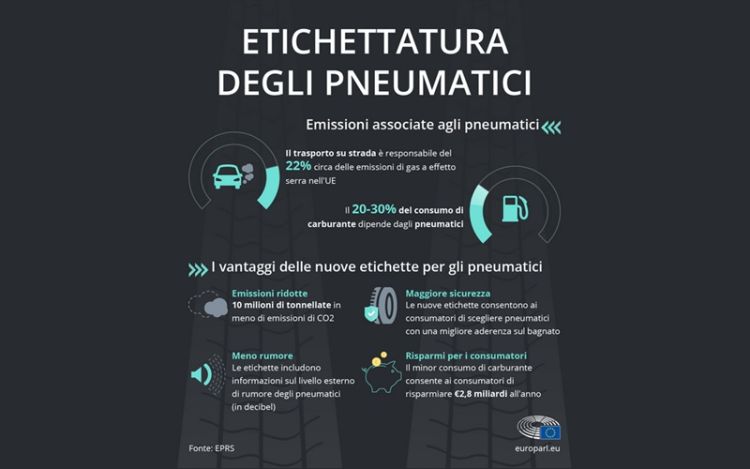 Blog_IT - Tire pollution lowering car emissions with new EU tire labels - Frotcom Inquinamento degli pneumatici: riduzione delle emissioni degli autoveicoli con le nuove etichette per pneumatici dell'UE