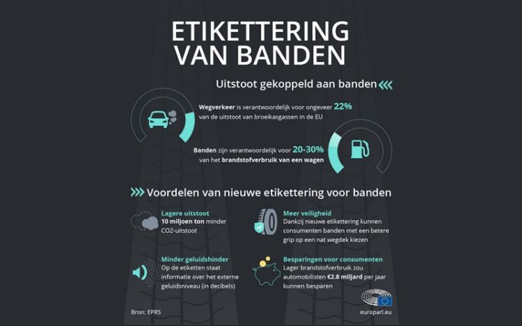 Blog_NL - Tire pollution lowering car emissions with new EU tire labels - Frotcom Bandenvervuiling: minder auto-emissies met nieuwe EU-bandenlabels