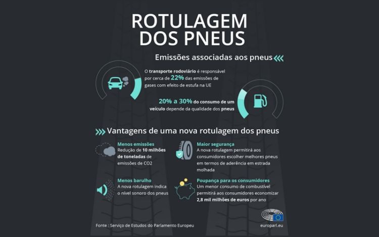 Blog_PT - Tire pollution: lowering car emissions with new EU tire labels Poluição dos pneus: reduzir as emissões dos automóveis com as novas etiquetas de pneus da UE