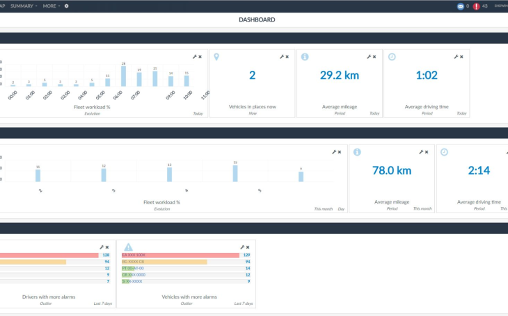 fleet management dashboard frotcom