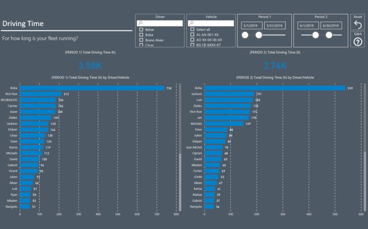 Driving times - Advanced dashboard - Frotcom